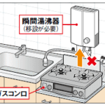 小型湯沸し器のコンロ直上設置禁止の意味と対応方法について